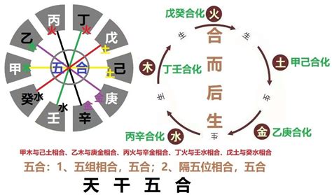 壬丙相克|八字天干相冲相克解析，八字天干相冲原理是什么？